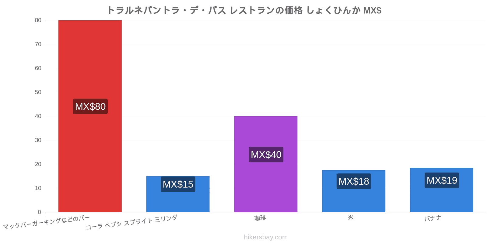 トラルネパントラ・デ・バス 価格の変更 hikersbay.com