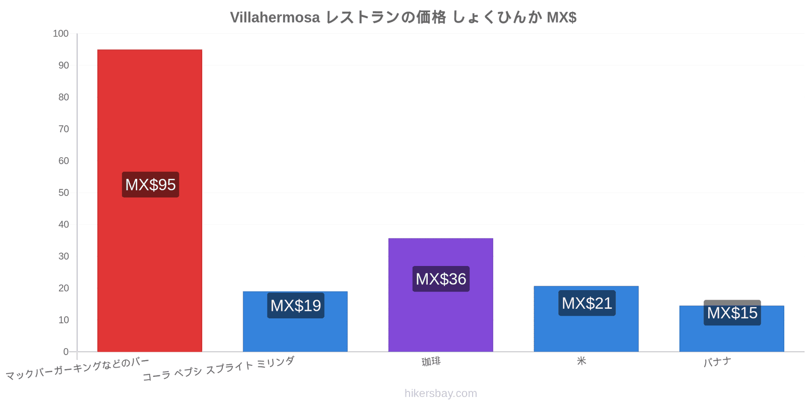 Villahermosa 価格の変更 hikersbay.com