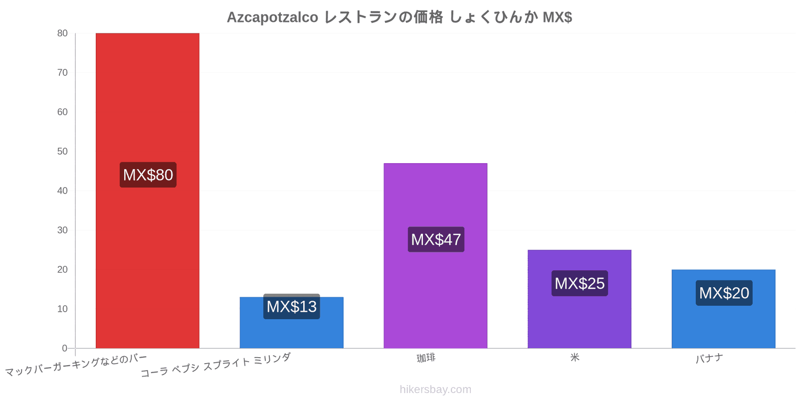 Azcapotzalco 価格の変更 hikersbay.com