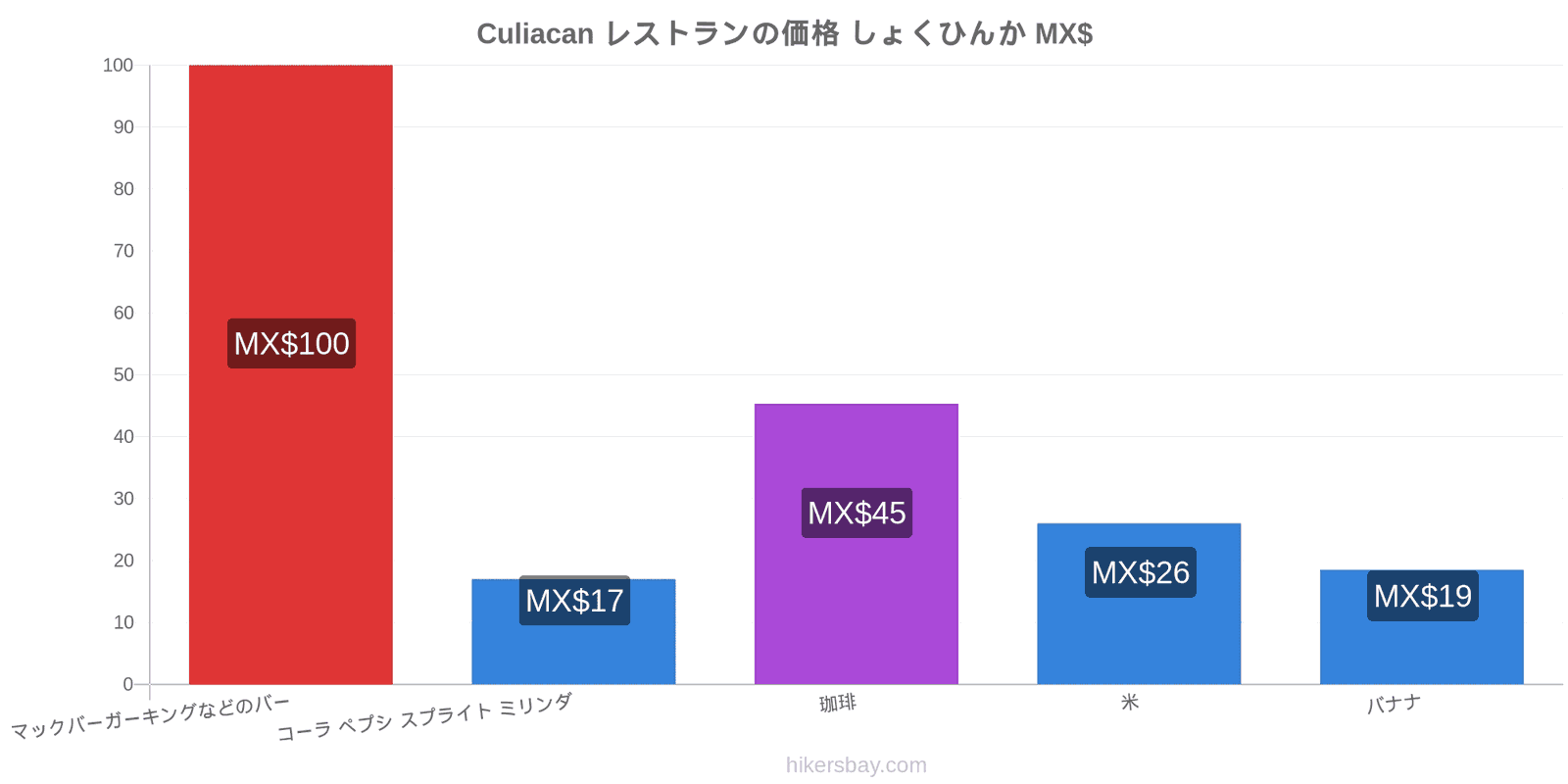 Culiacan 価格の変更 hikersbay.com