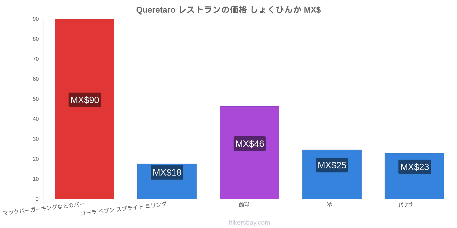 Queretaro 価格の変更 hikersbay.com