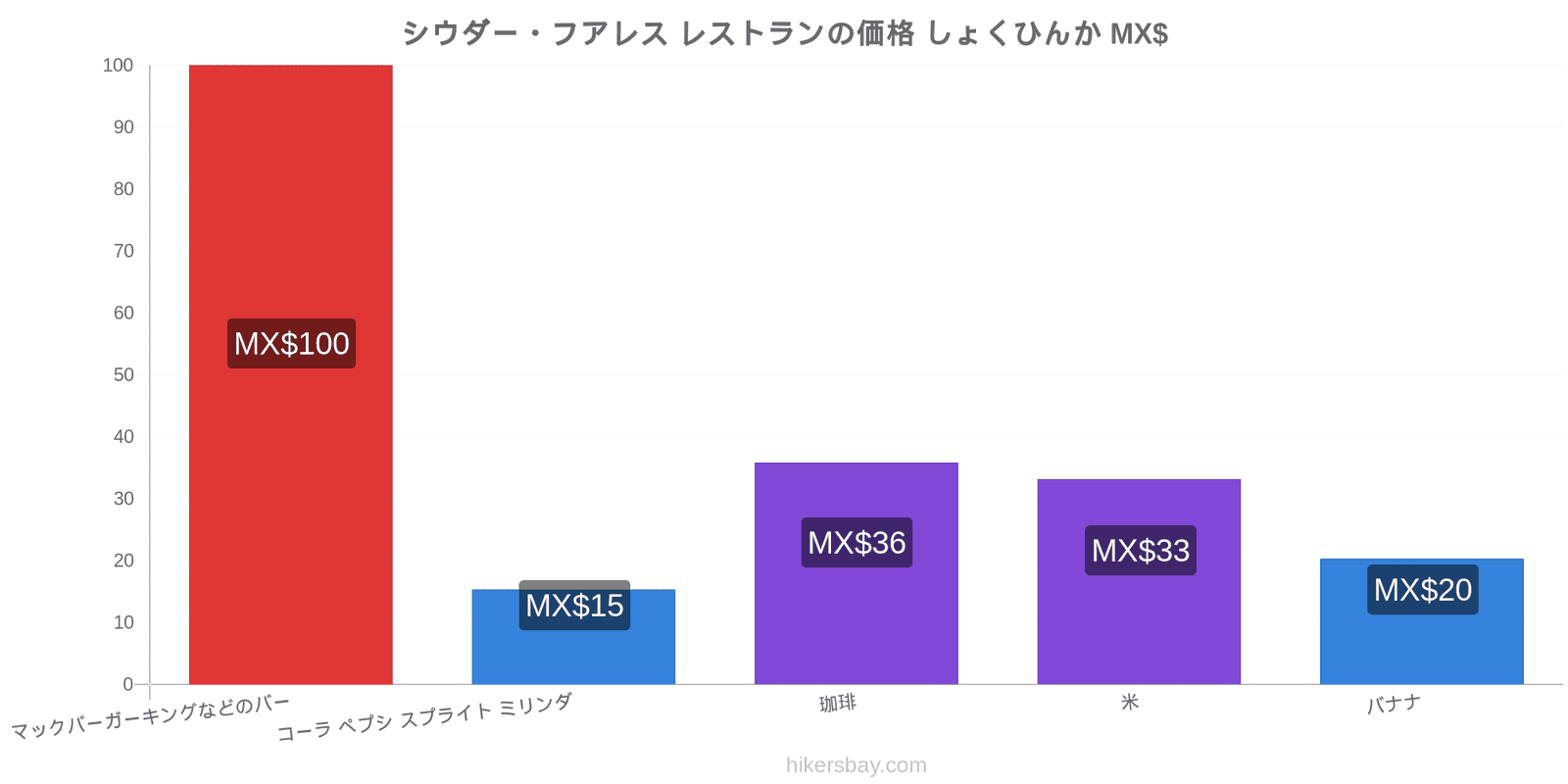 シウダー・フアレス 価格の変更 hikersbay.com