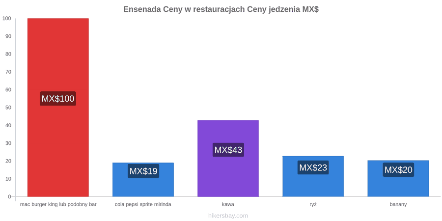 Ensenada zmiany cen hikersbay.com