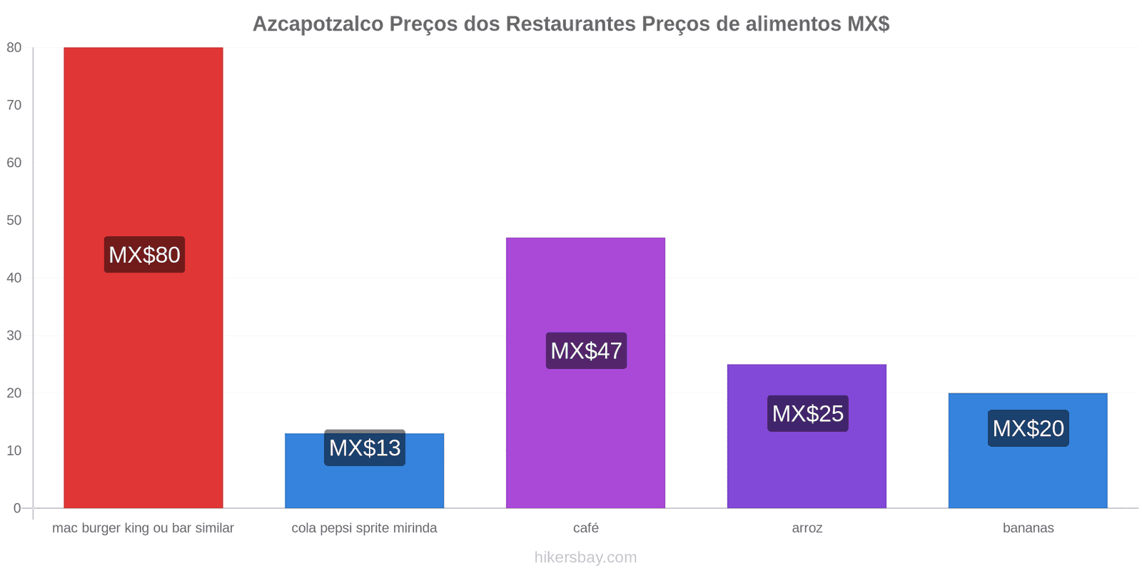 Azcapotzalco mudanças de preços hikersbay.com