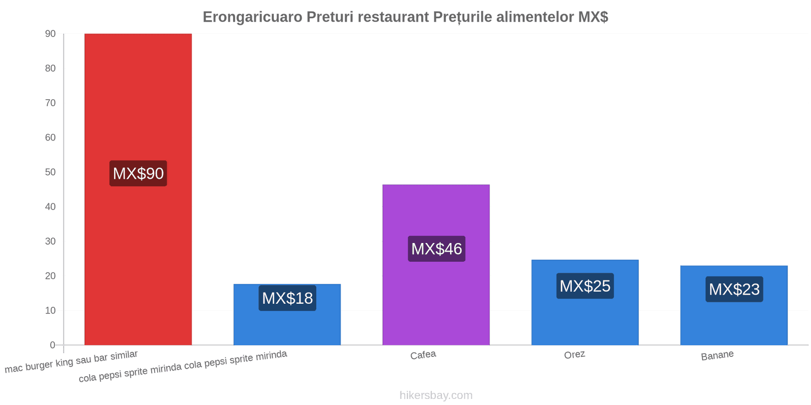 Erongaricuaro schimbări de prețuri hikersbay.com