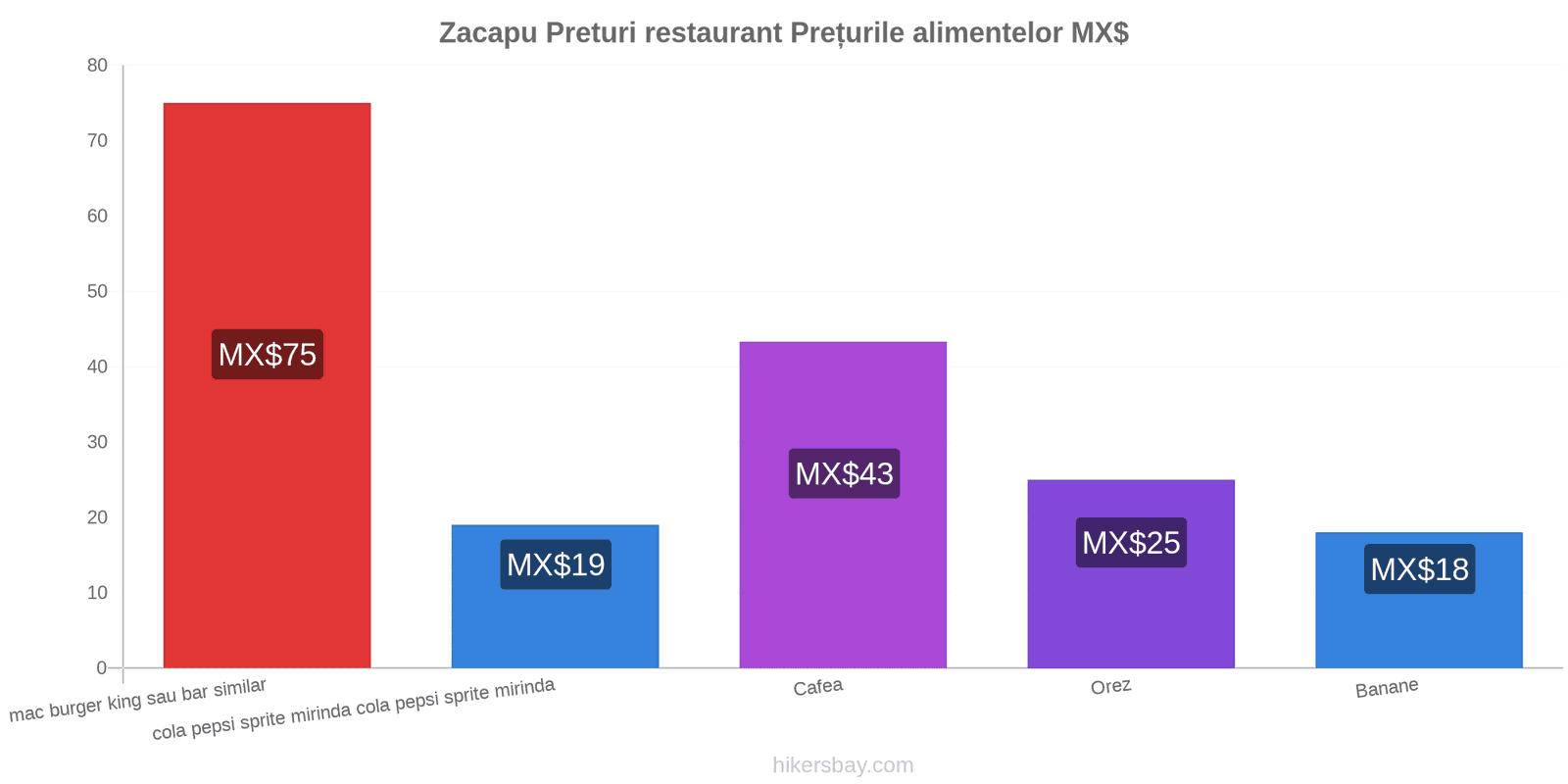 Zacapu schimbări de prețuri hikersbay.com