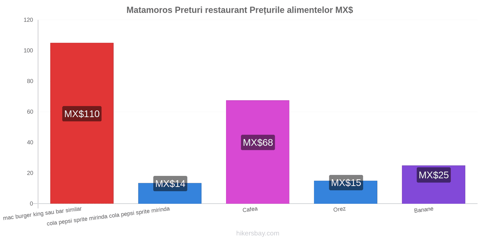 Matamoros schimbări de prețuri hikersbay.com