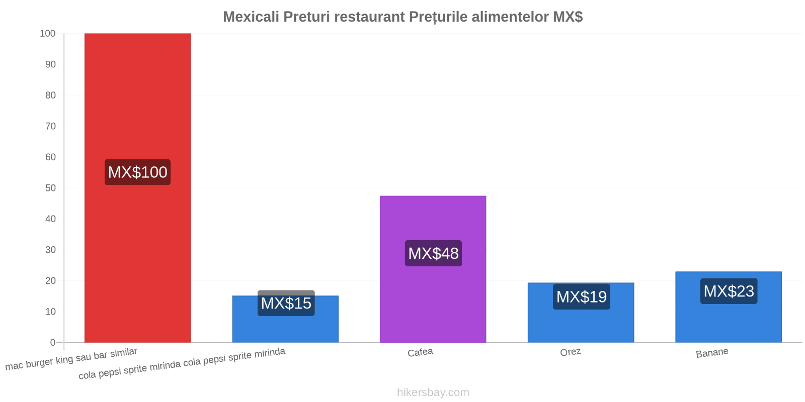 Mexicali schimbări de prețuri hikersbay.com