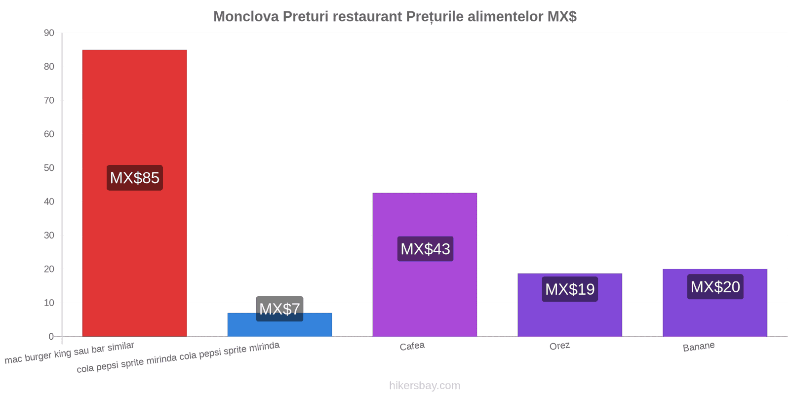 Monclova schimbări de prețuri hikersbay.com