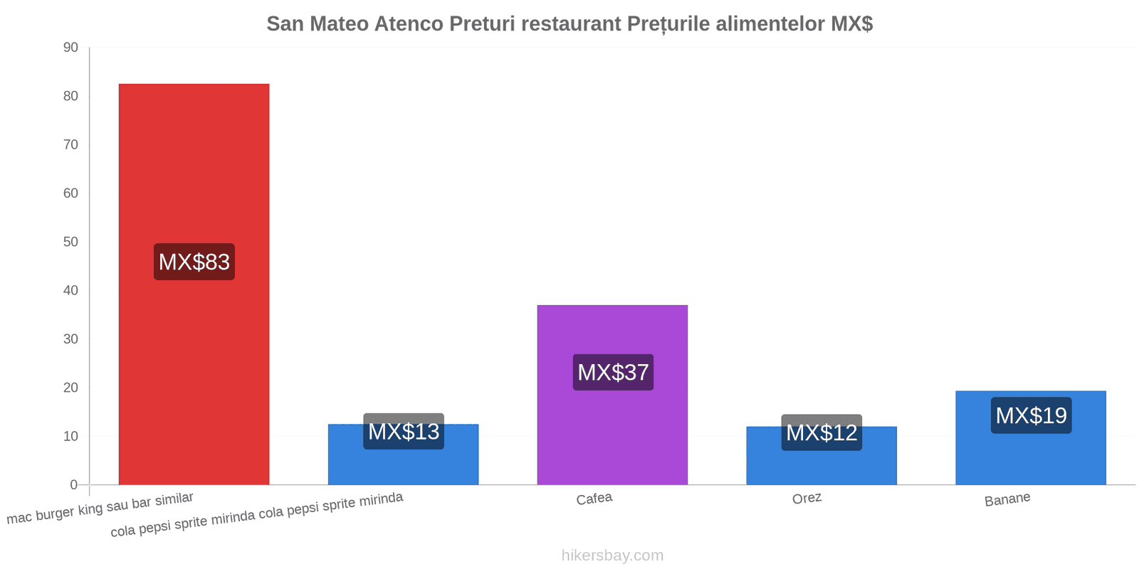 San Mateo Atenco schimbări de prețuri hikersbay.com