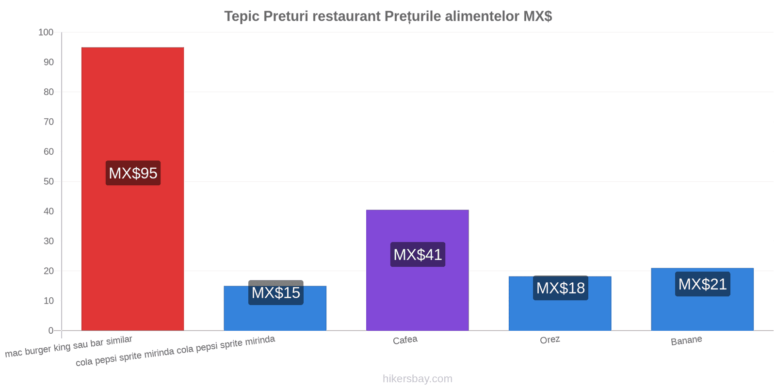 Tepic schimbări de prețuri hikersbay.com