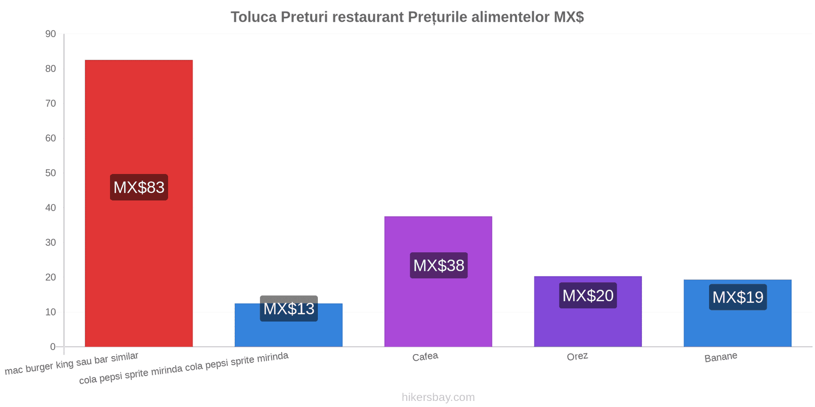 Toluca schimbări de prețuri hikersbay.com