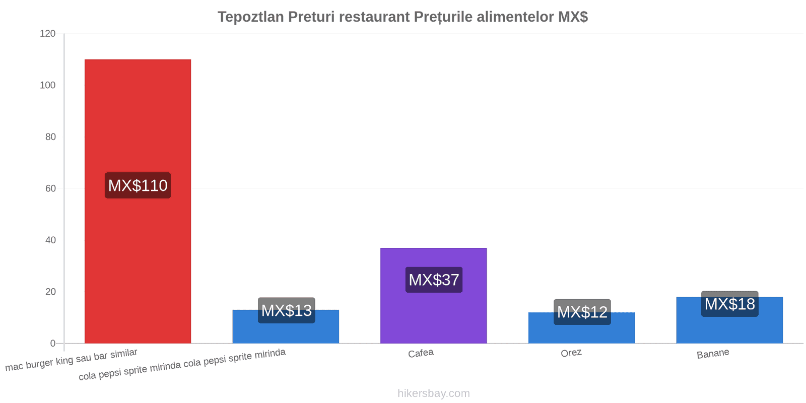 Tepoztlan schimbări de prețuri hikersbay.com