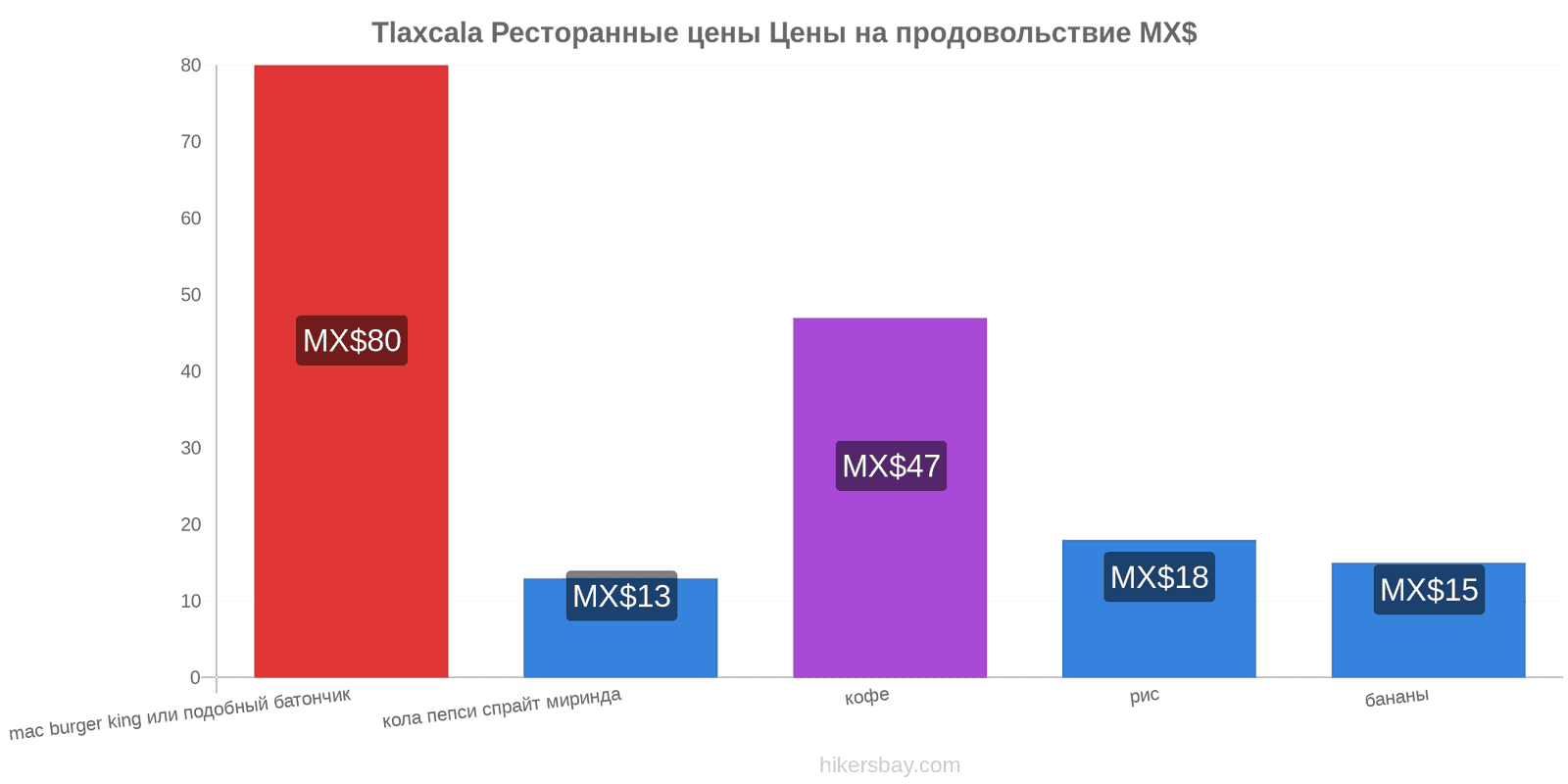 Tlaxcala изменения цен hikersbay.com