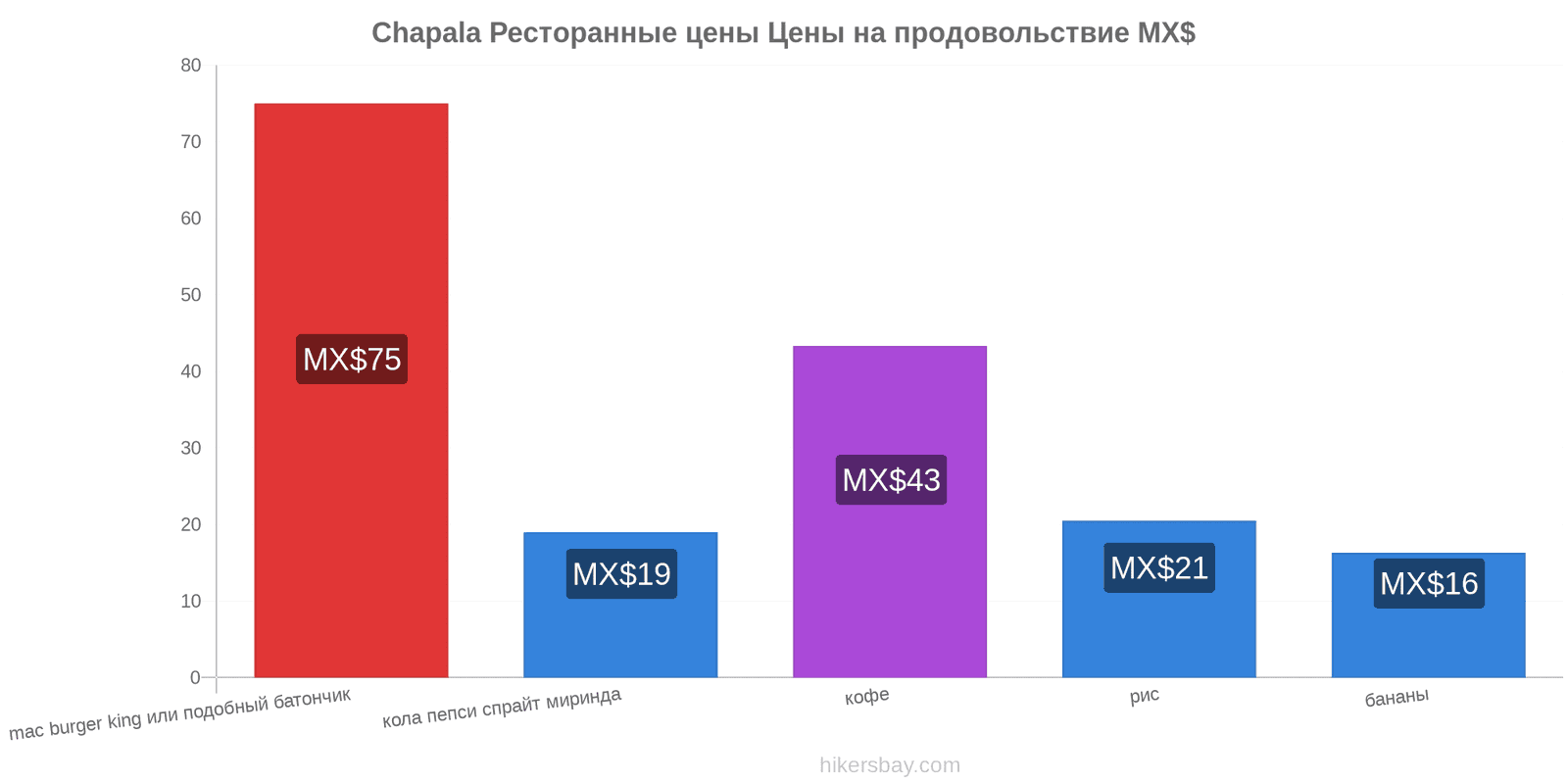 Chapala изменения цен hikersbay.com