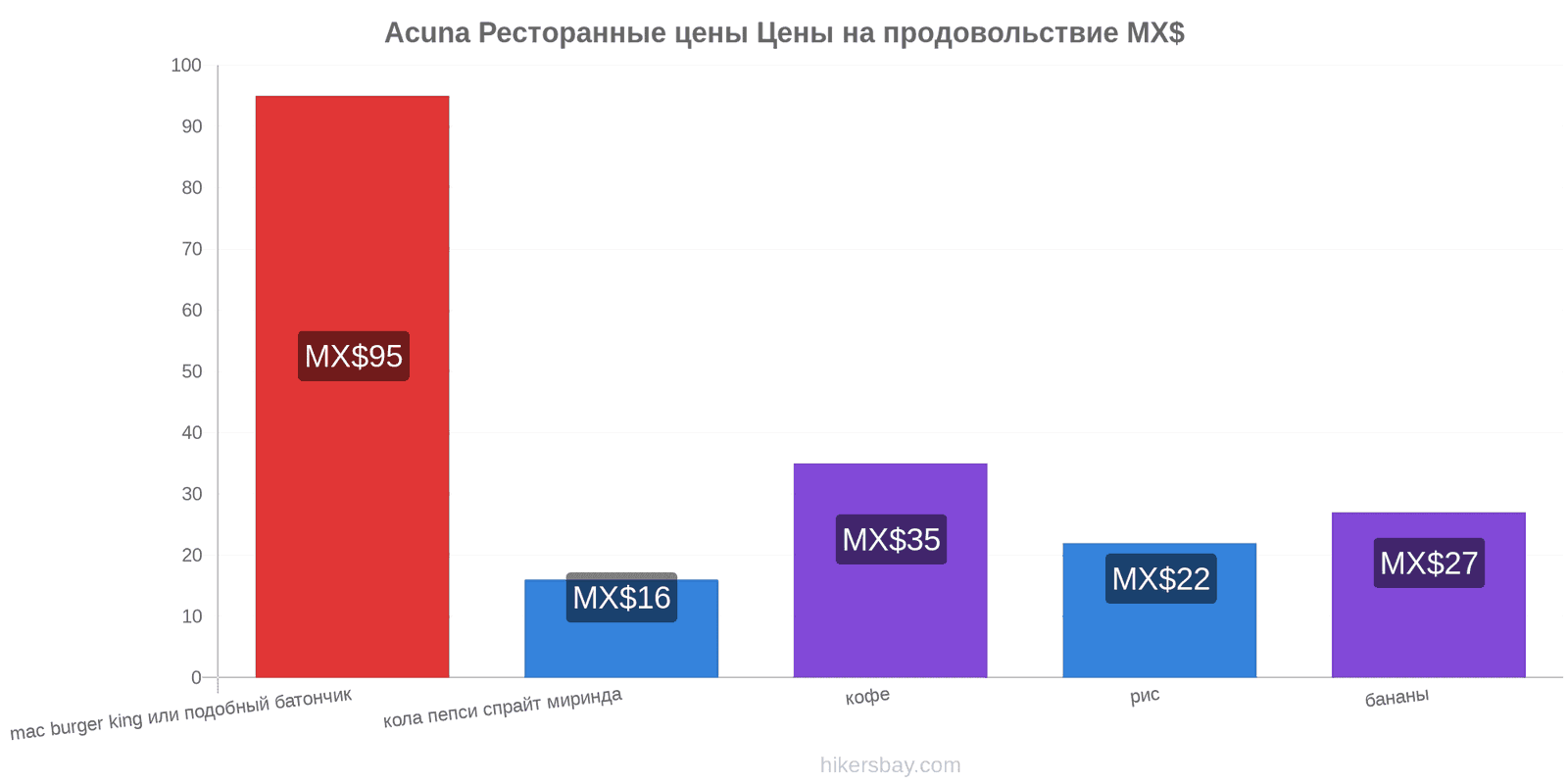 Acuna изменения цен hikersbay.com