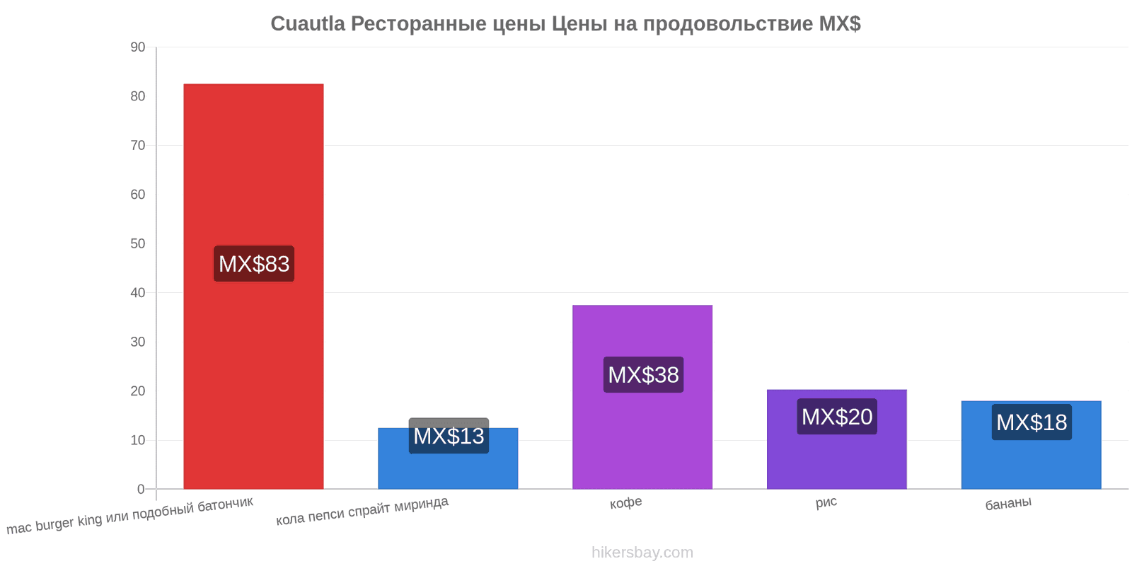 Cuautla изменения цен hikersbay.com