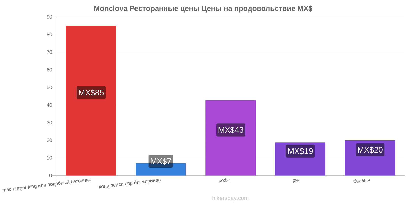 Monclova изменения цен hikersbay.com