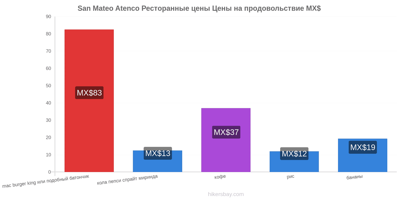 San Mateo Atenco изменения цен hikersbay.com