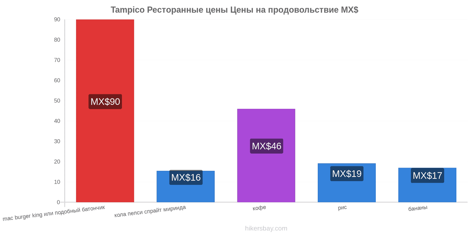 Tampico изменения цен hikersbay.com