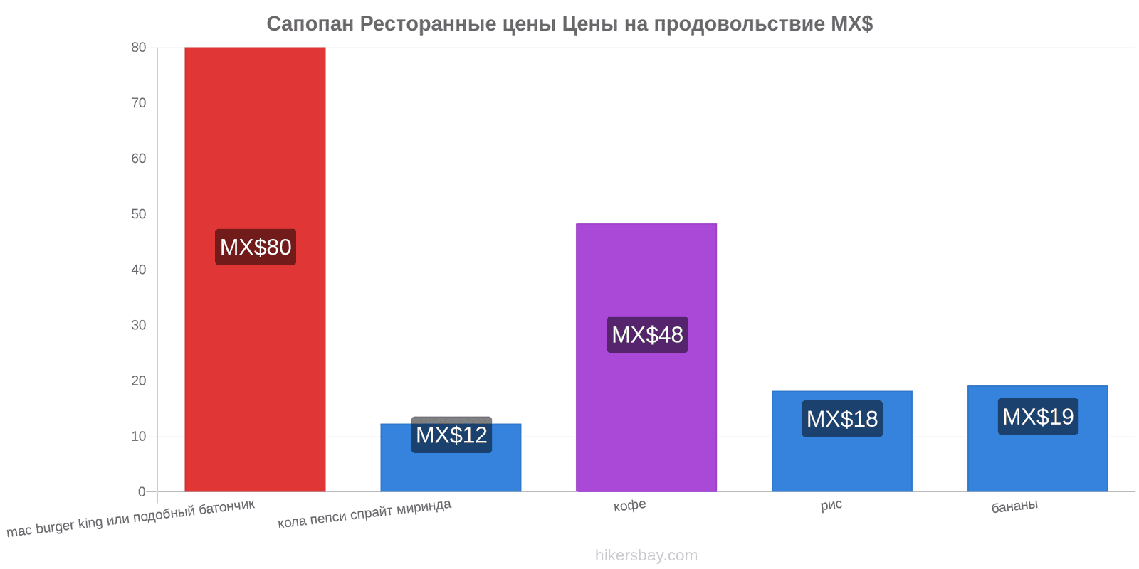 Сапопан изменения цен hikersbay.com