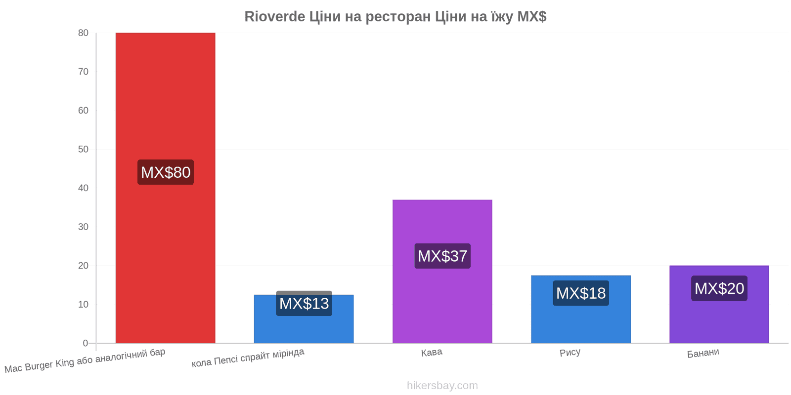 Rioverde зміни цін hikersbay.com