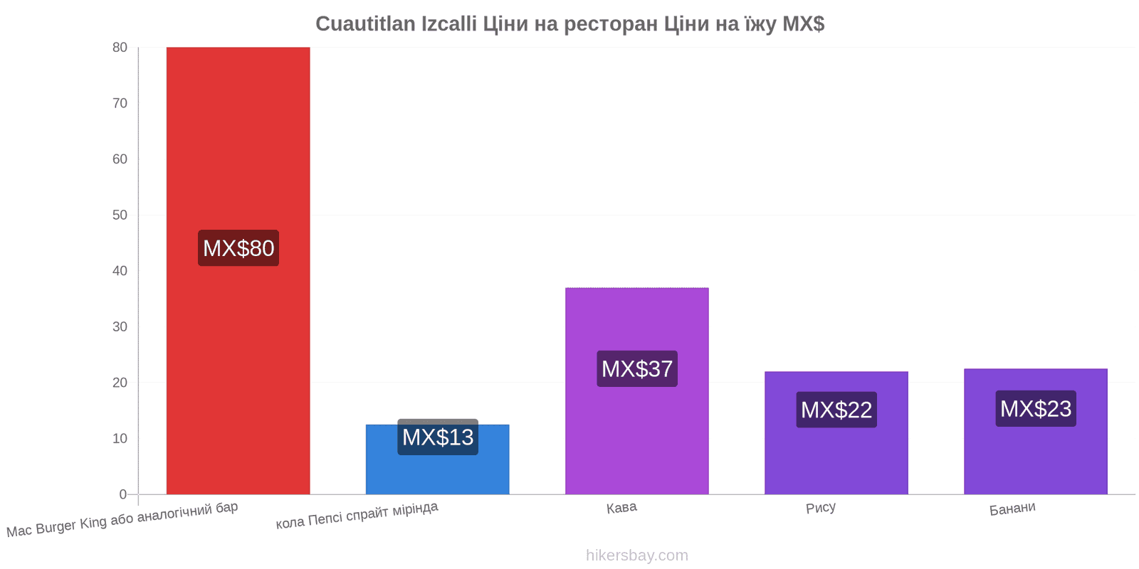 Cuautitlan Izcalli зміни цін hikersbay.com