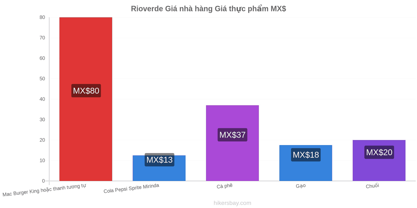 Rioverde thay đổi giá cả hikersbay.com