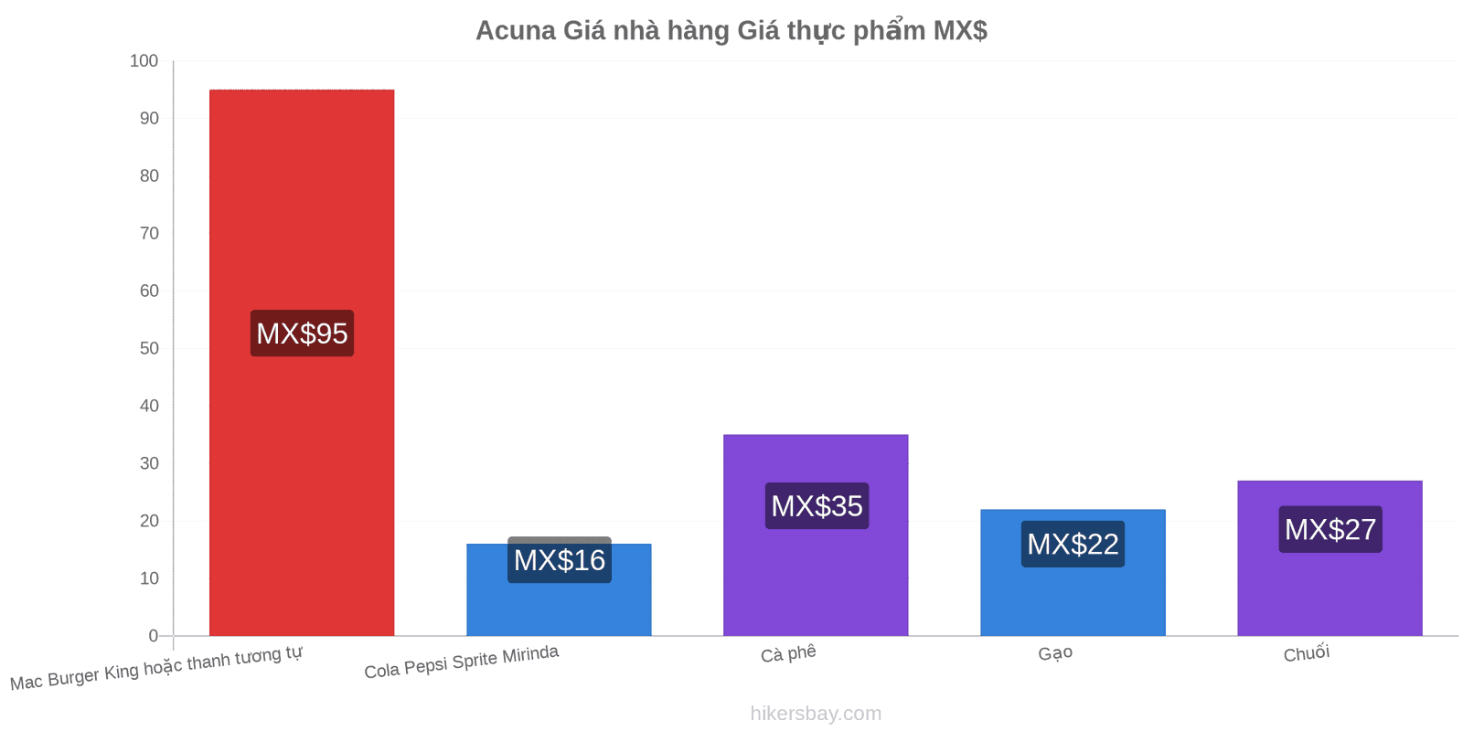 Acuna thay đổi giá cả hikersbay.com