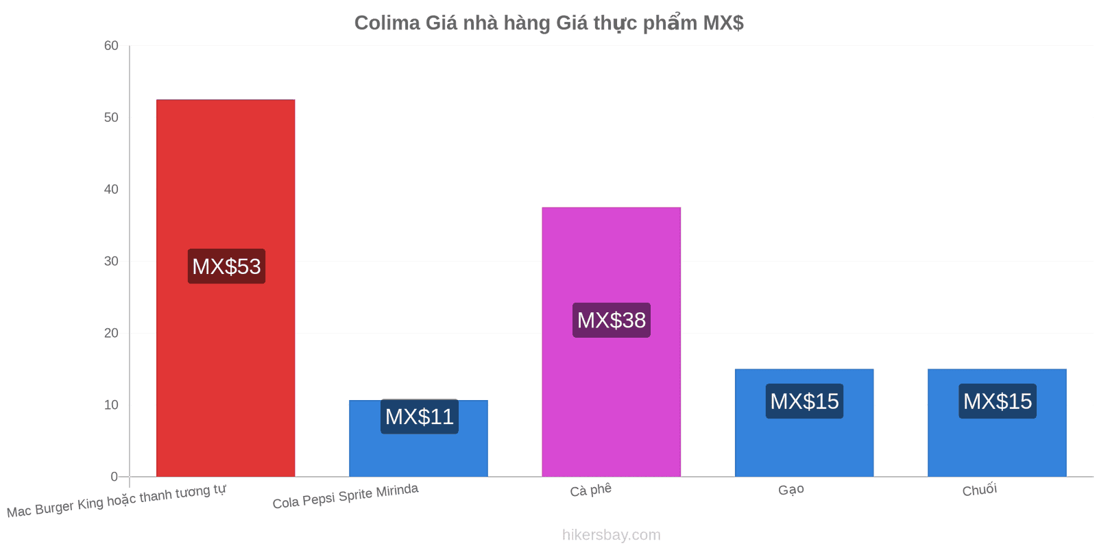 Colima thay đổi giá cả hikersbay.com