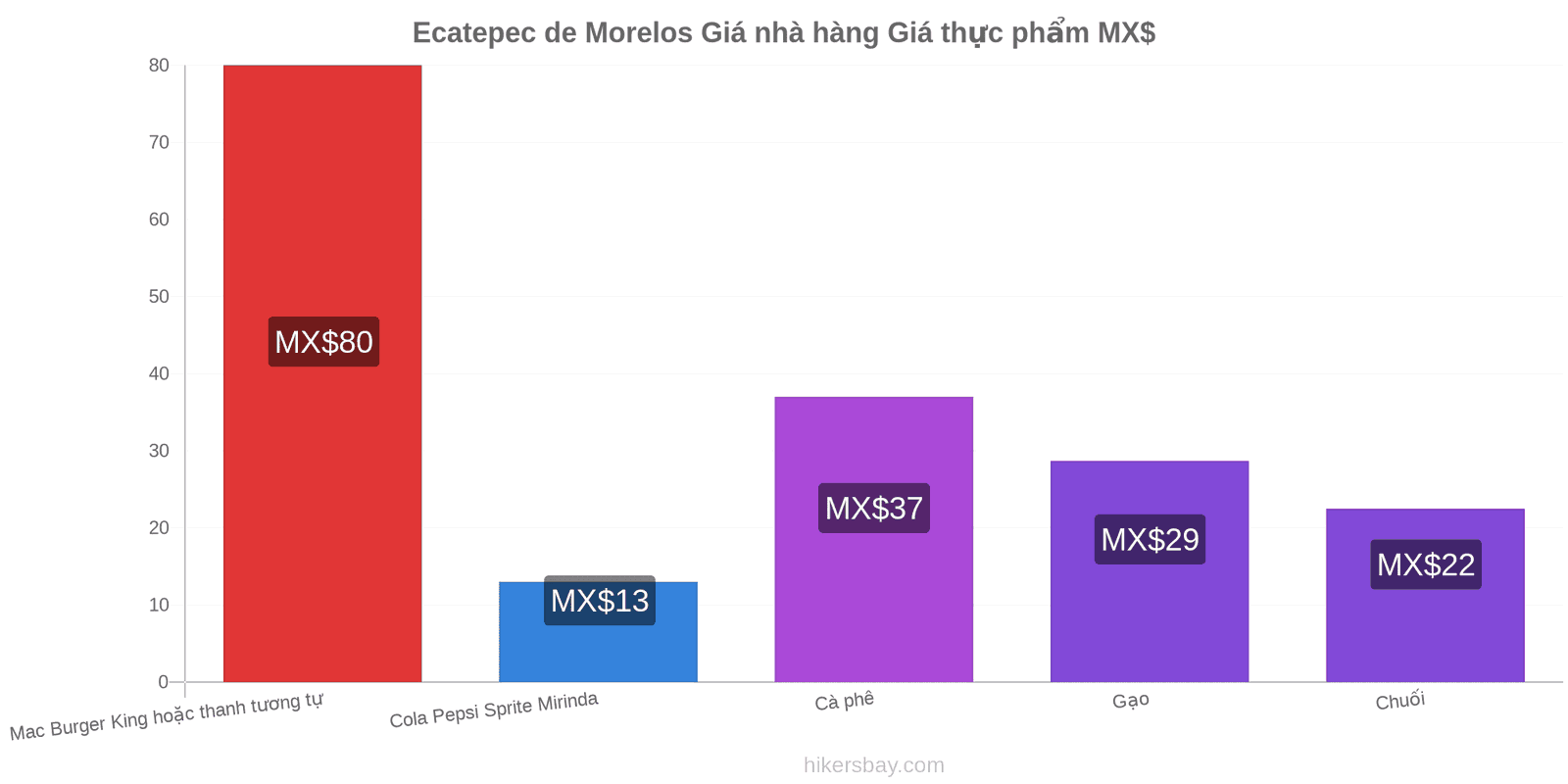 Ecatepec de Morelos thay đổi giá cả hikersbay.com