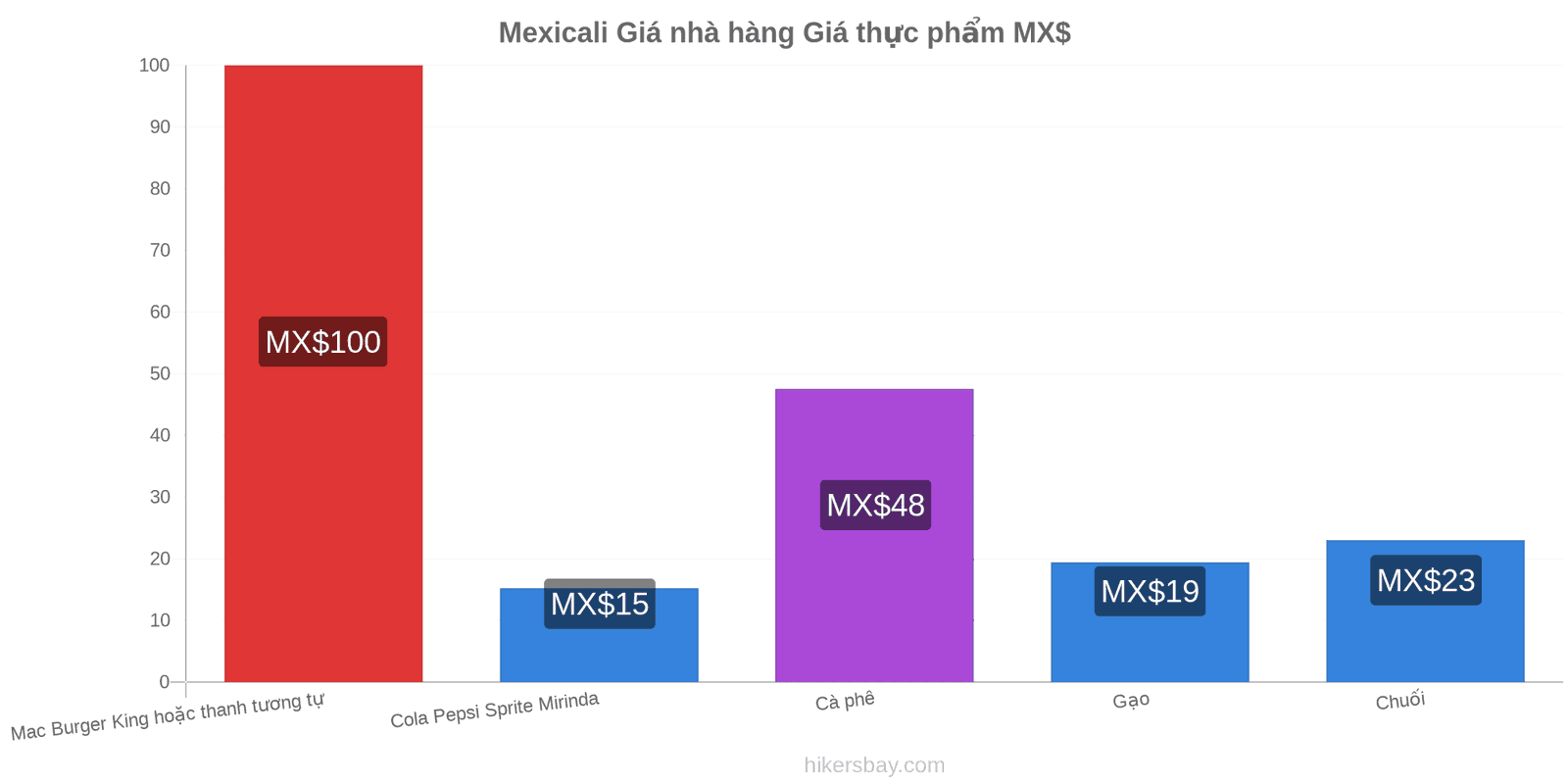 Mexicali thay đổi giá cả hikersbay.com