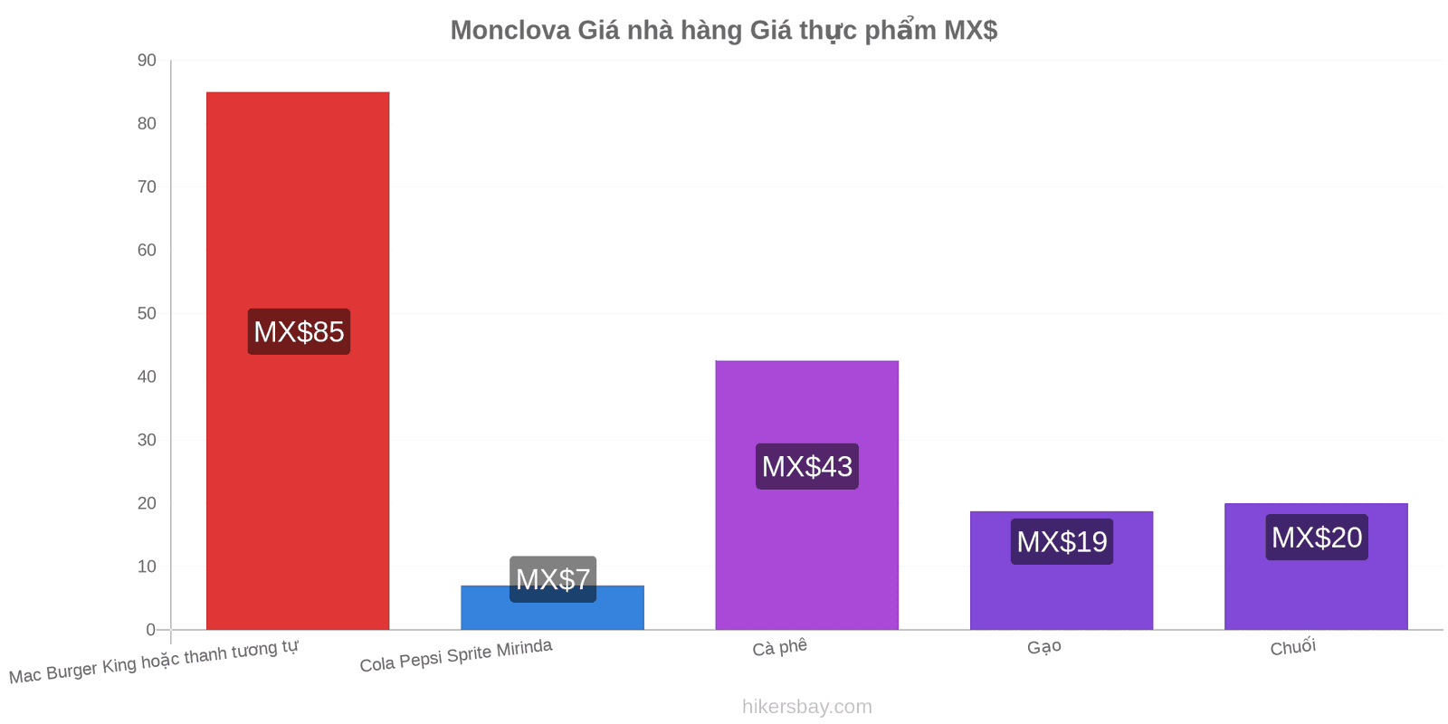 Monclova thay đổi giá cả hikersbay.com