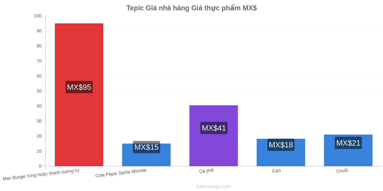 Tepic thay đổi giá cả hikersbay.com