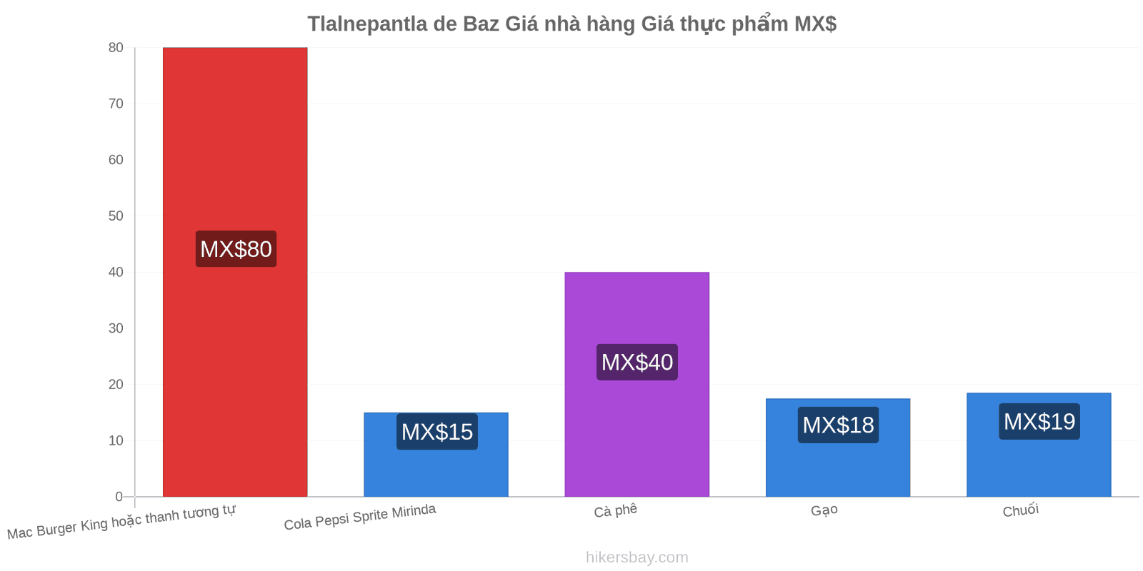 Tlalnepantla de Baz thay đổi giá cả hikersbay.com