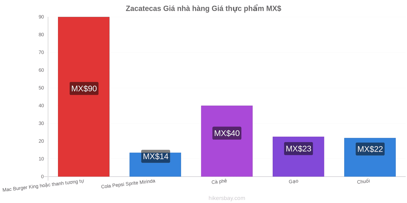 Zacatecas thay đổi giá cả hikersbay.com