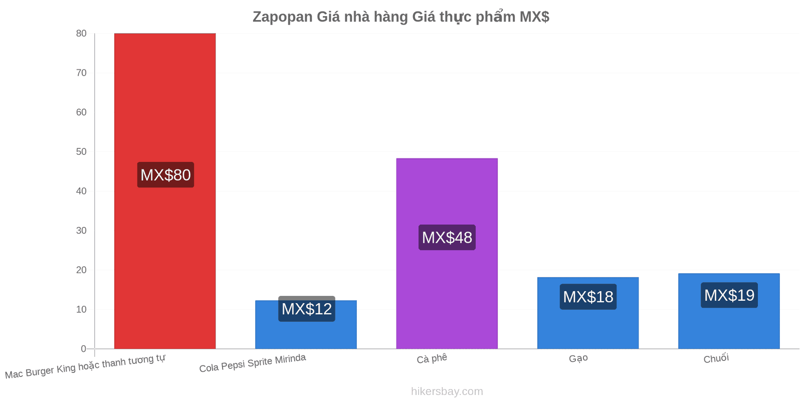 Zapopan thay đổi giá cả hikersbay.com