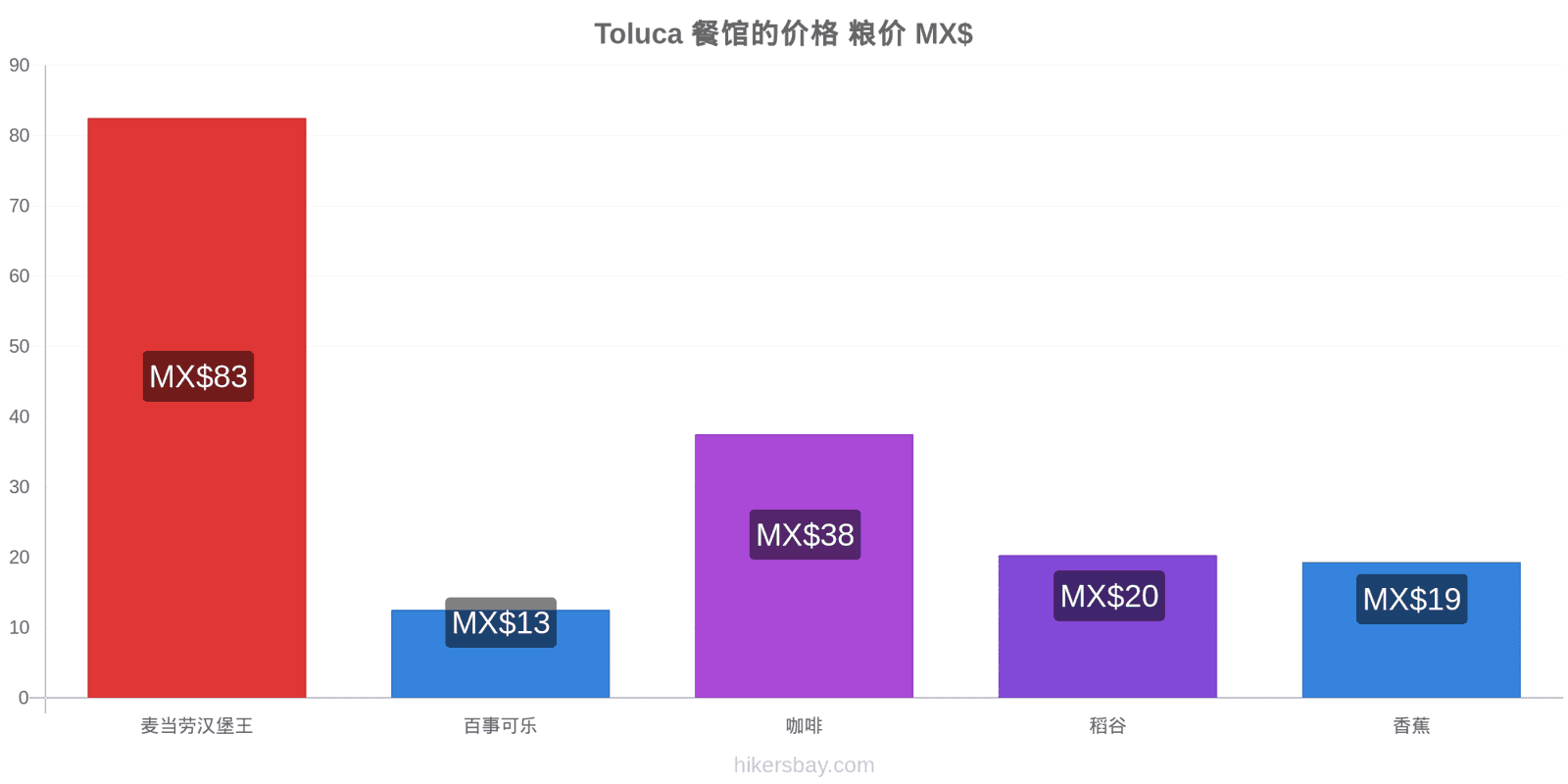 Toluca 价格变动 hikersbay.com