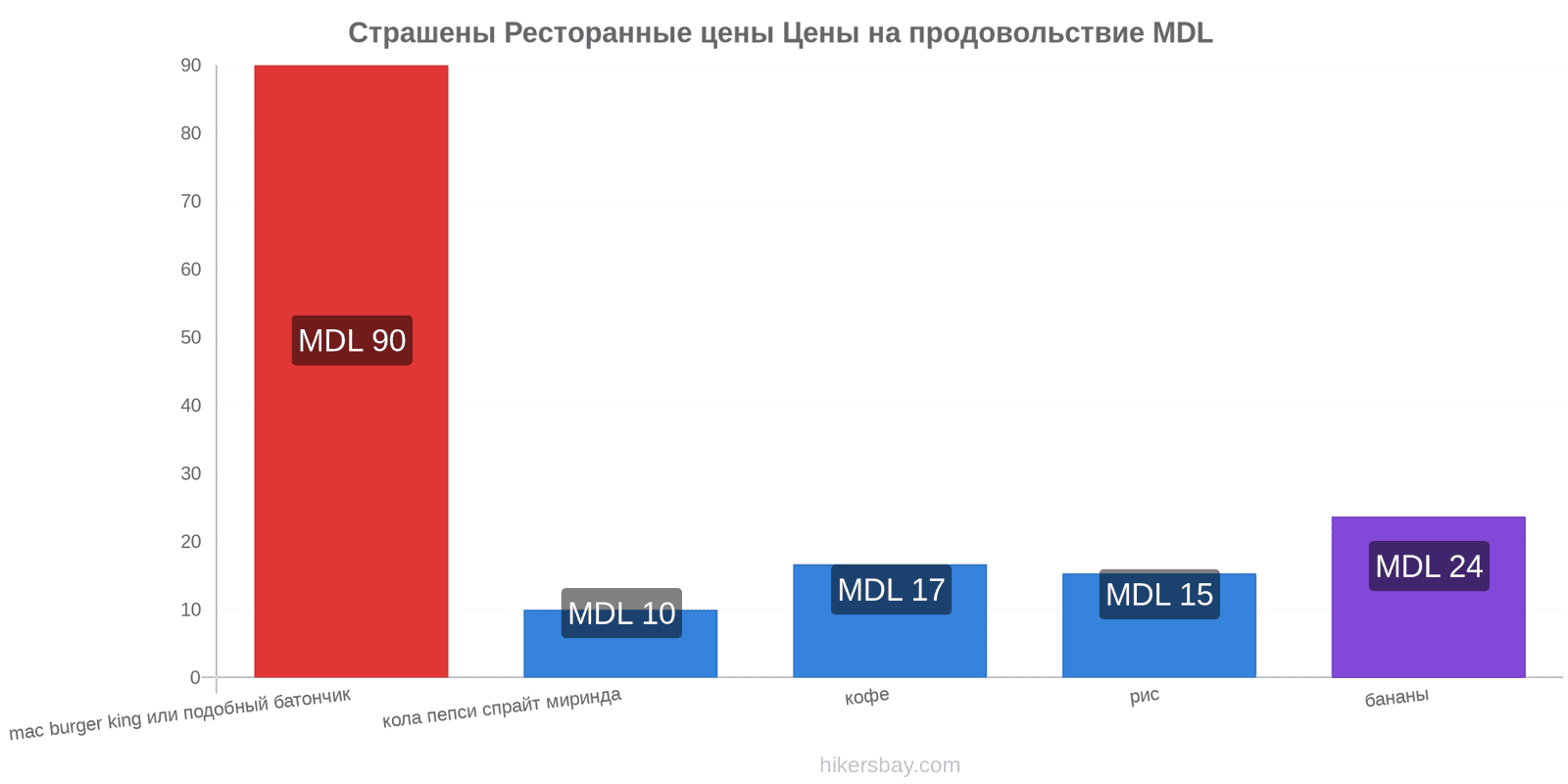 Страшены изменения цен hikersbay.com