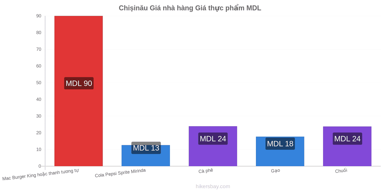 Chișinău thay đổi giá cả hikersbay.com