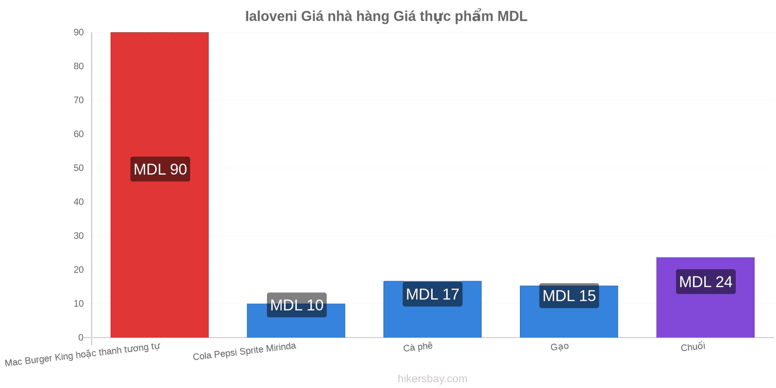 Ialoveni thay đổi giá cả hikersbay.com