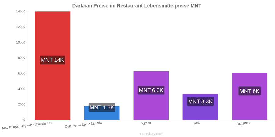 Darkhan Preisänderungen hikersbay.com