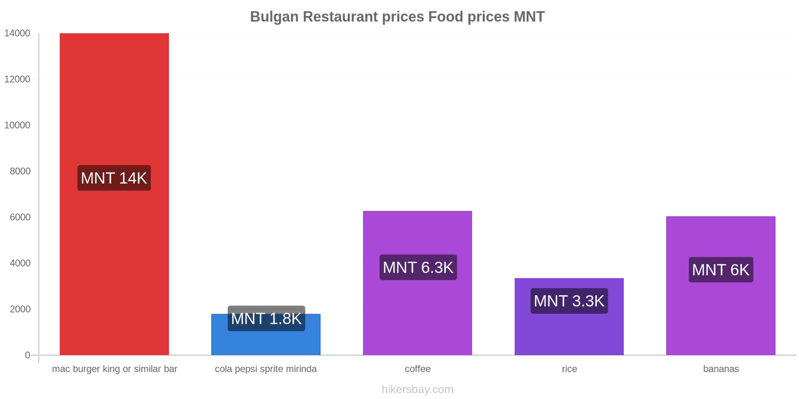 Bulgan price changes hikersbay.com