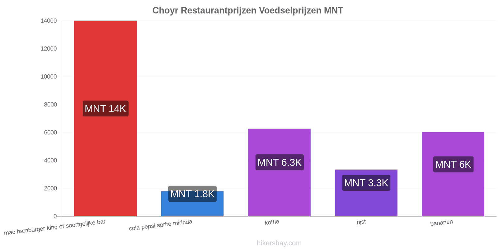 Choyr prijswijzigingen hikersbay.com