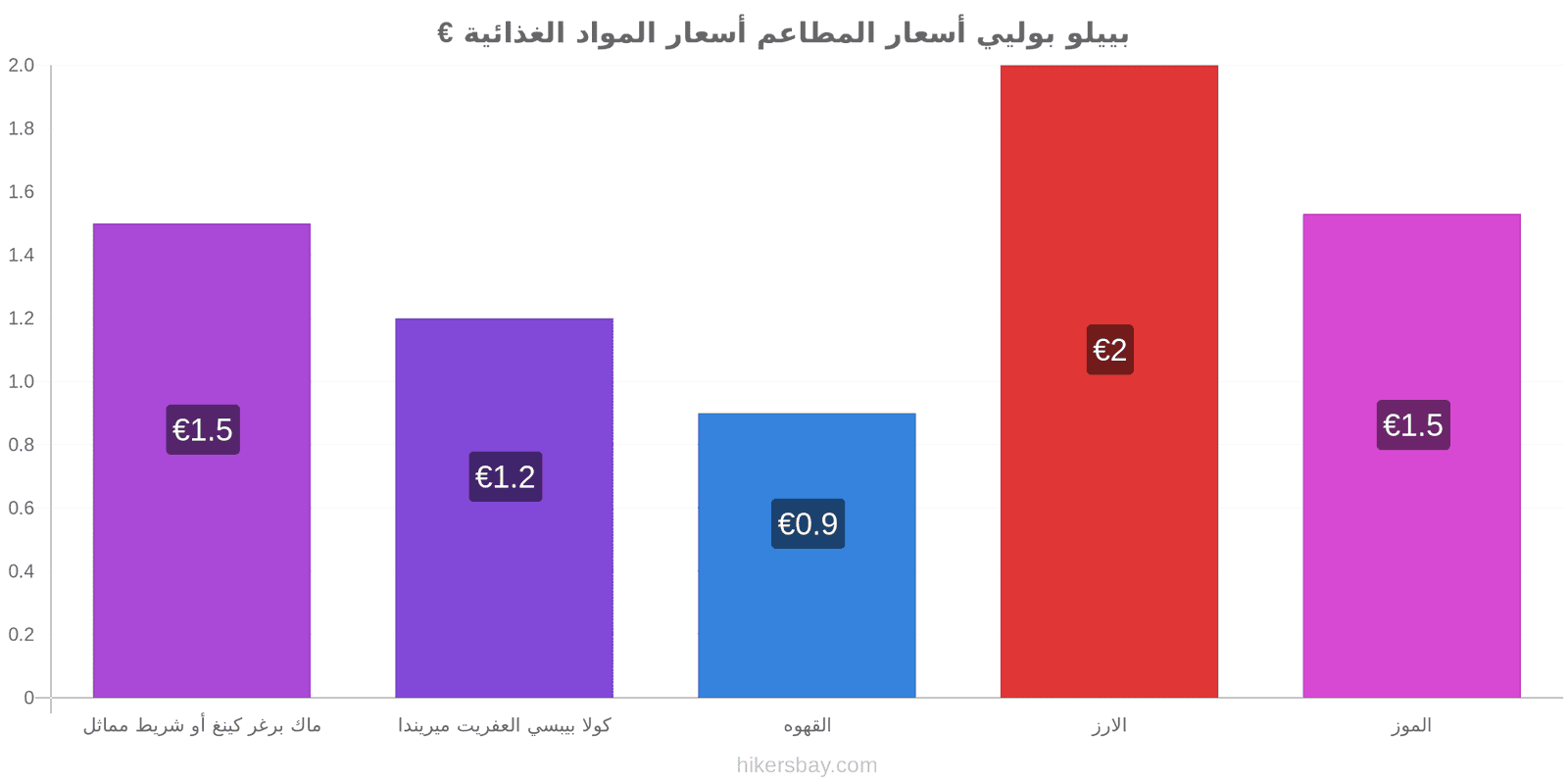 بييلو بوليي تغييرات الأسعار hikersbay.com