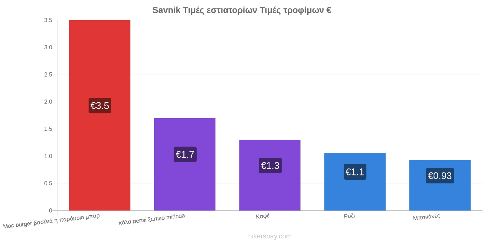 Savnik αλλαγές τιμών hikersbay.com