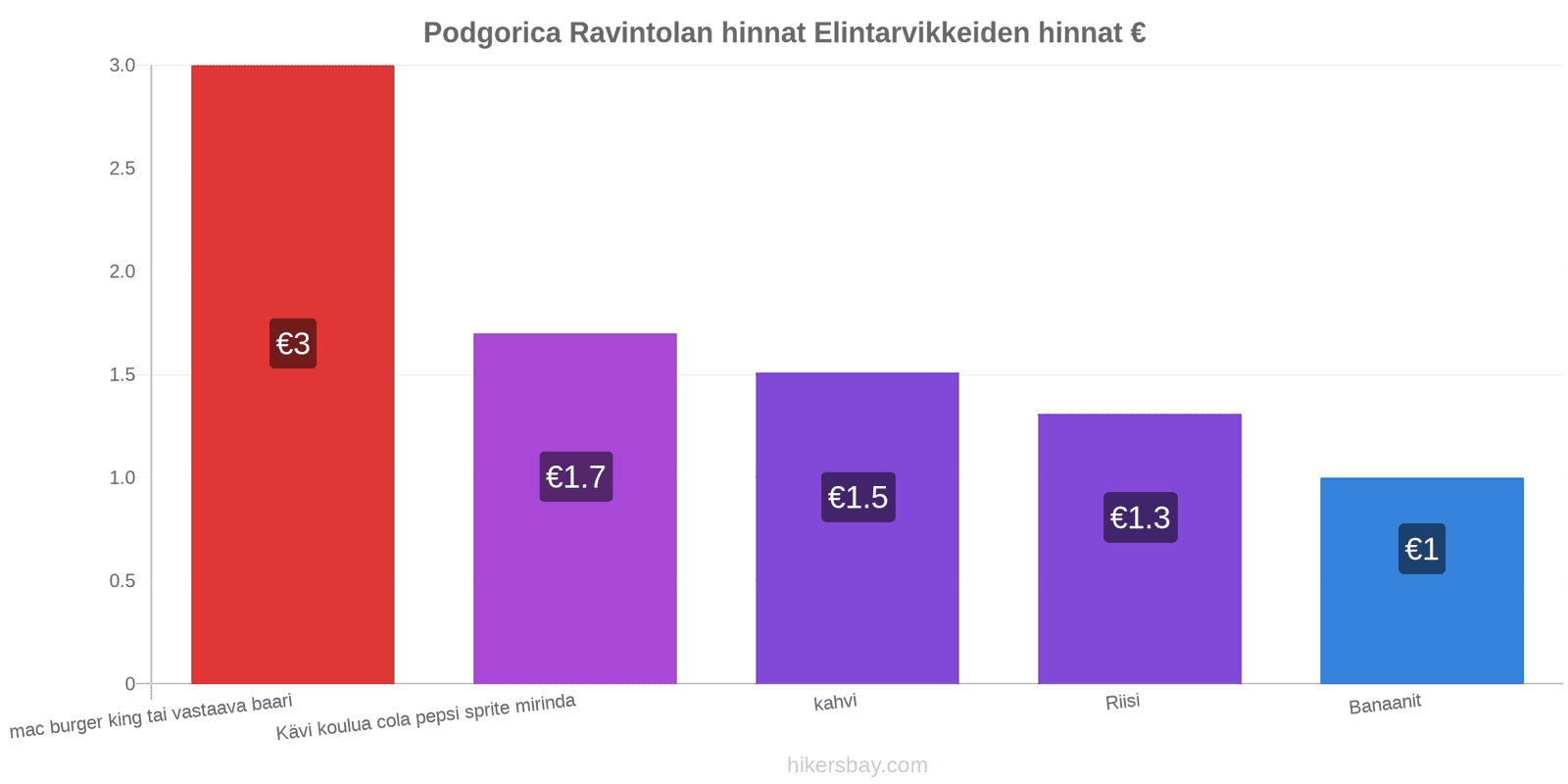 Podgorica hintojen muutokset hikersbay.com