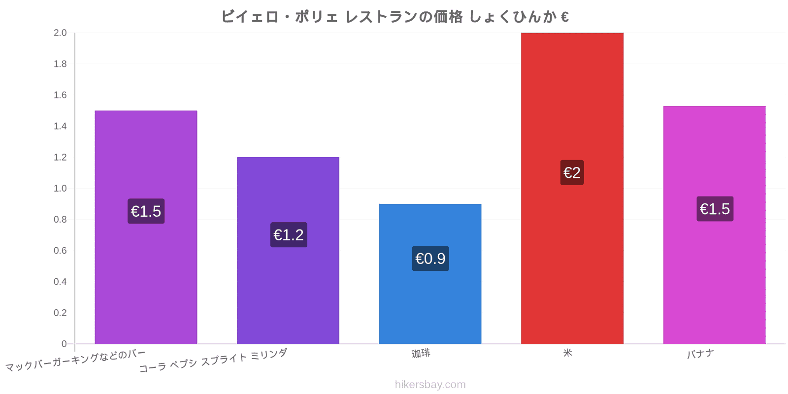 ビイェロ・ポリェ 価格の変更 hikersbay.com