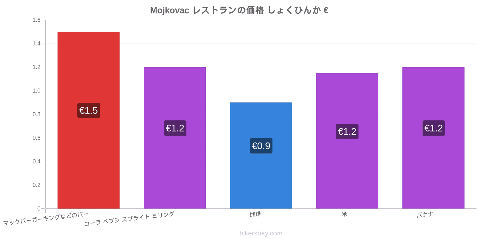 Mojkovac 価格の変更 hikersbay.com