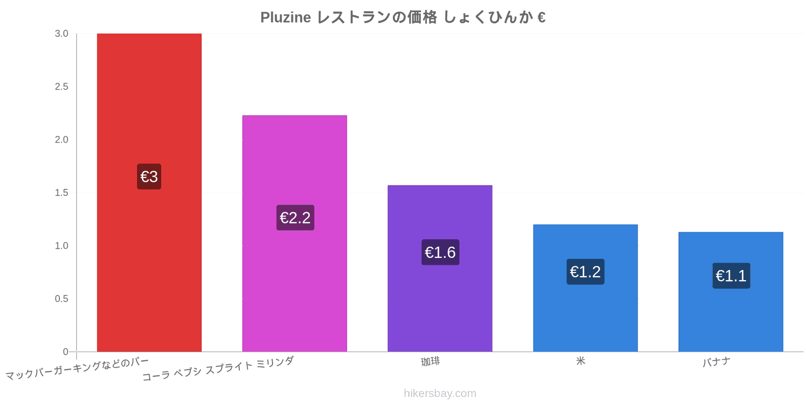 Pluzine 価格の変更 hikersbay.com